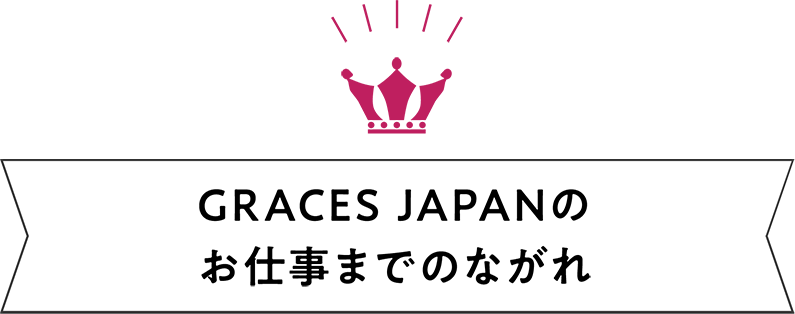 GRACES JAPANのお仕事までのながれ